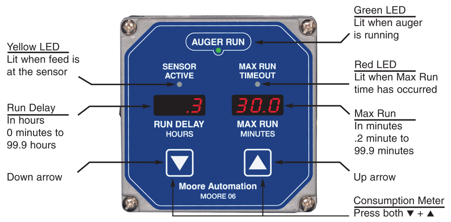 MOORE 06 FEED LINE CONTROL - Moore Automation